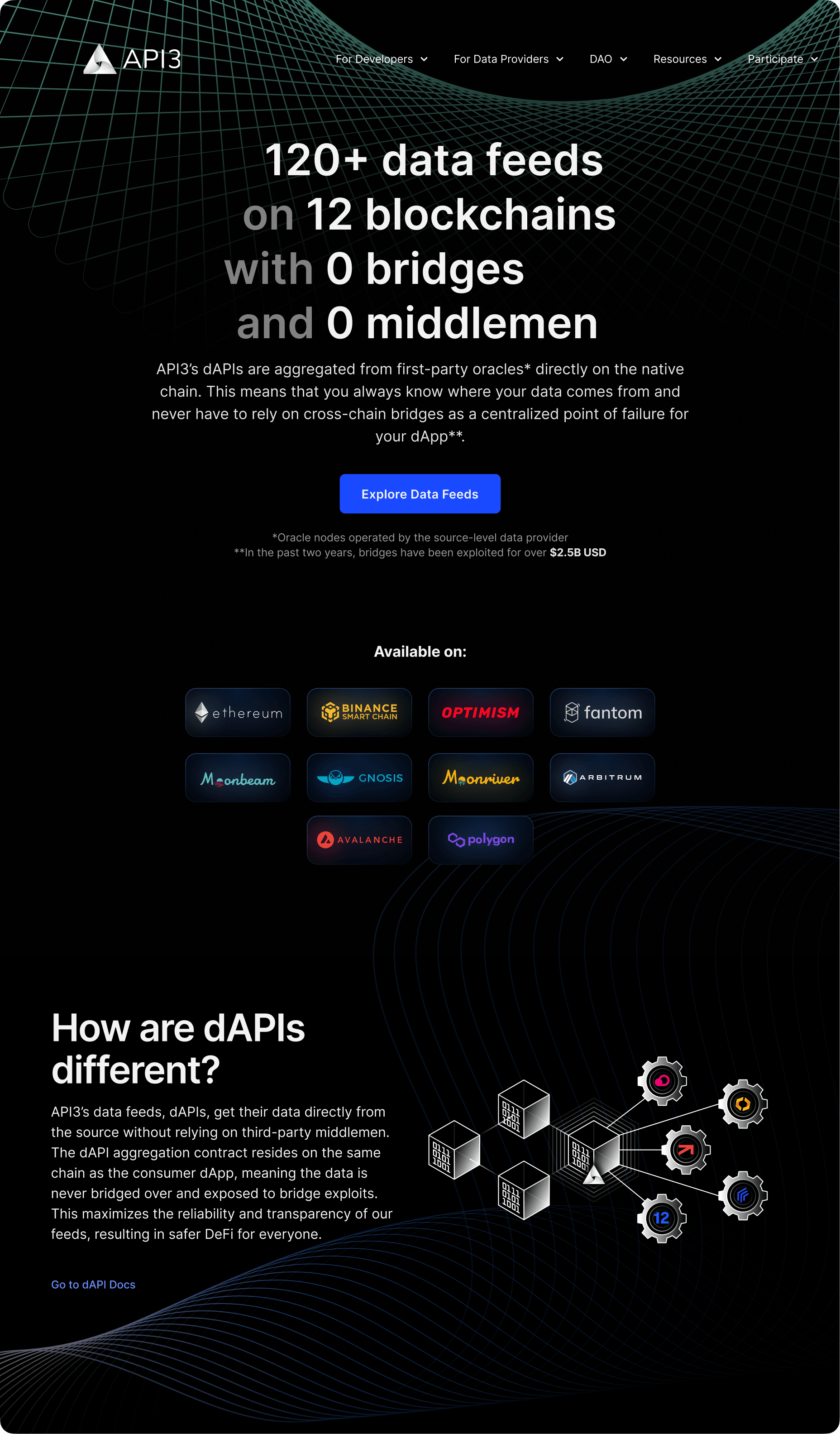 API3 — Website